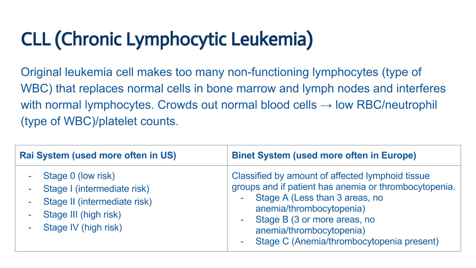 Understanding Leukemia